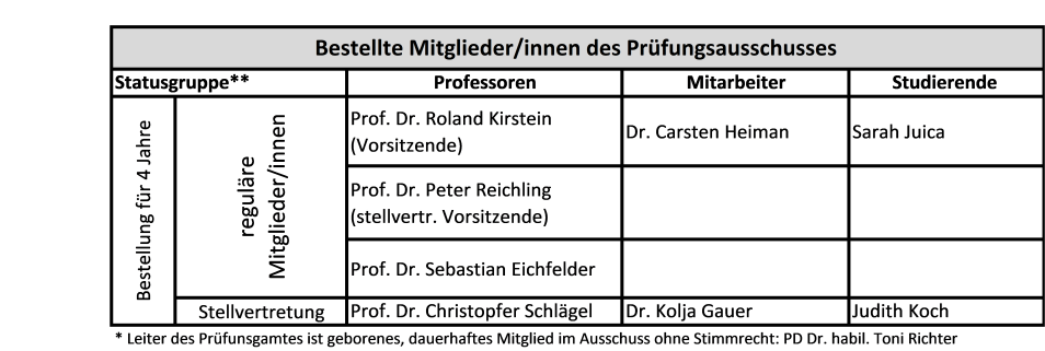 Prüfungsausschuss