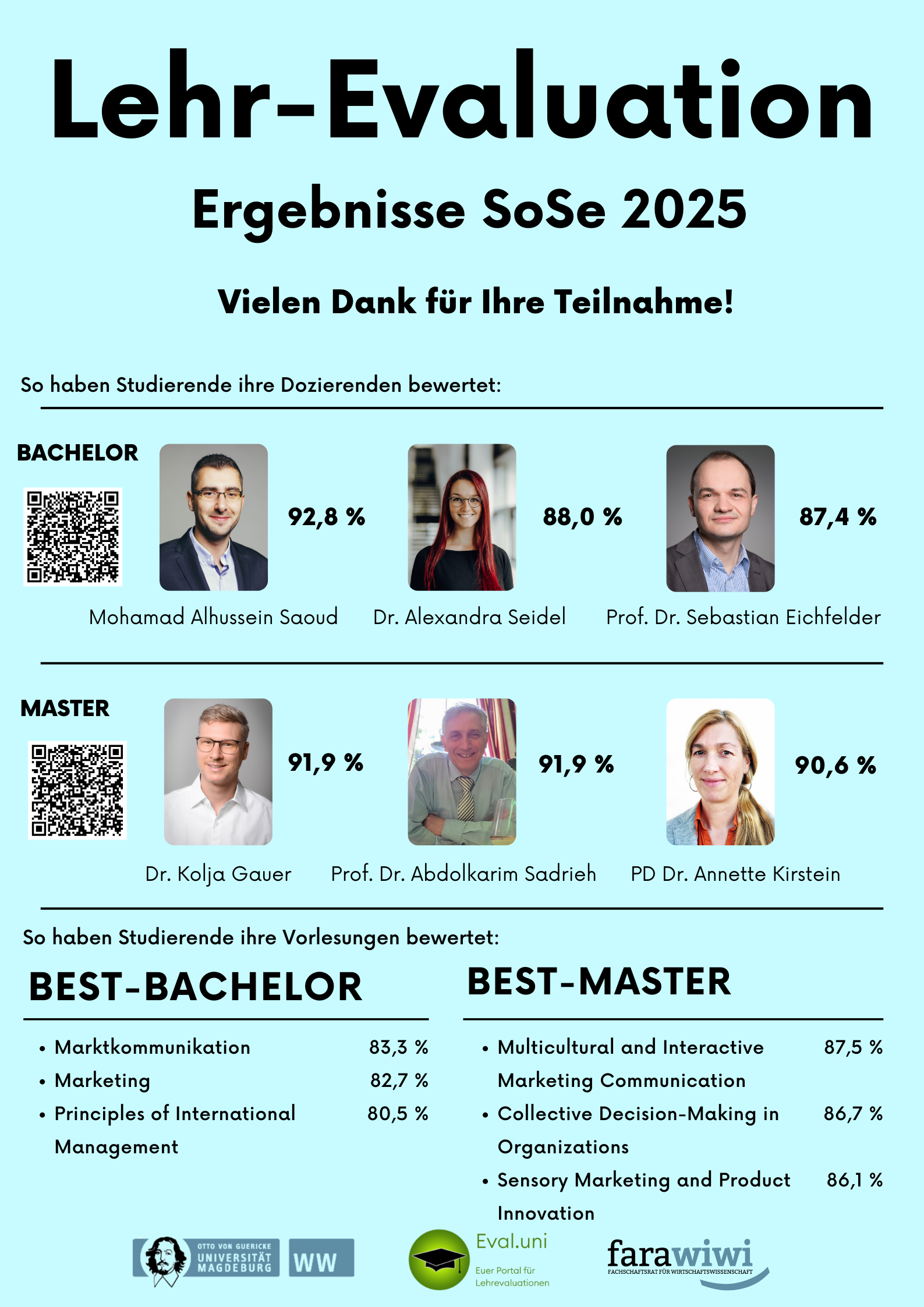 Lehrevaluation Ergebnisse SoSe 2025