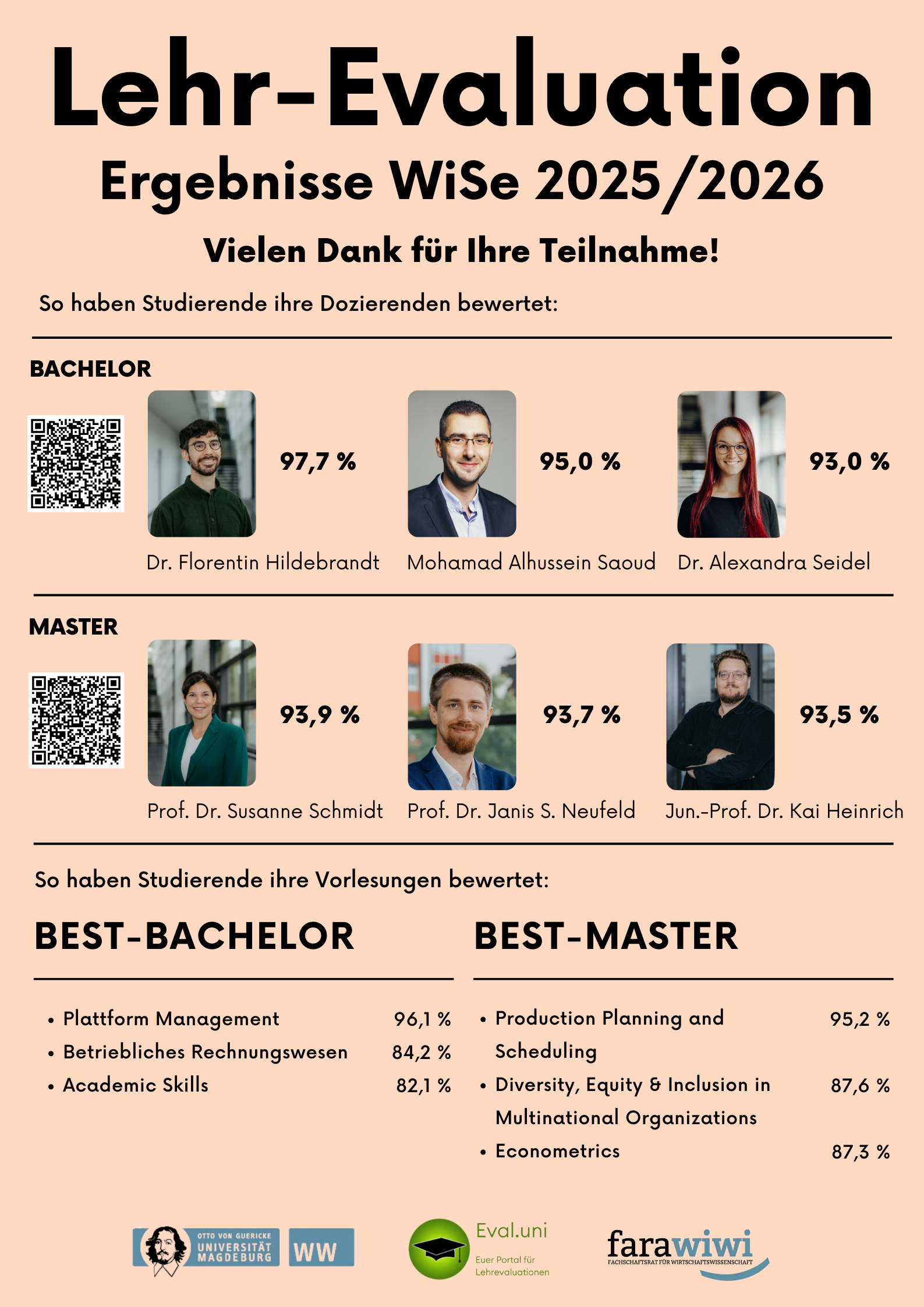 Ergebnisse Lehr-Evaluation WiSe 2025-2026