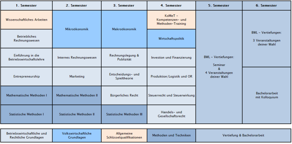 Programmstruktur 2024 B-BWL