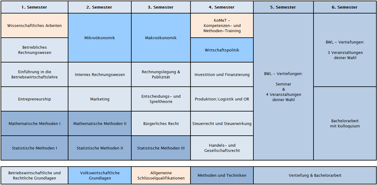 Programmstruktur 2024 B-BWL