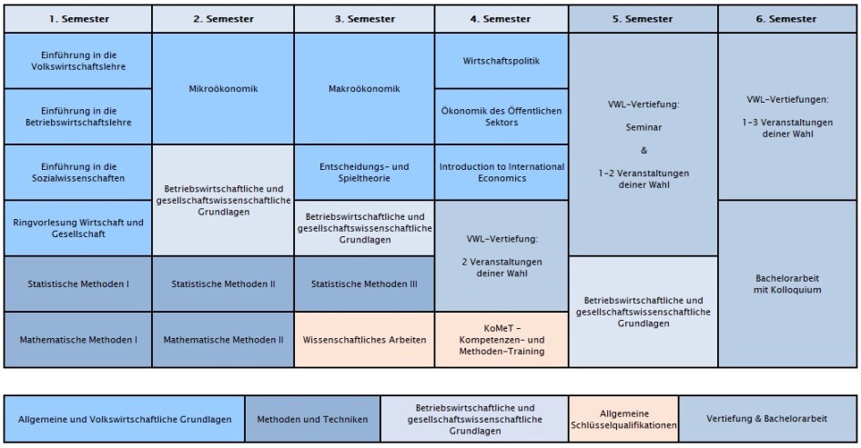 Programmstruktur 2024 B-VWL - WuG