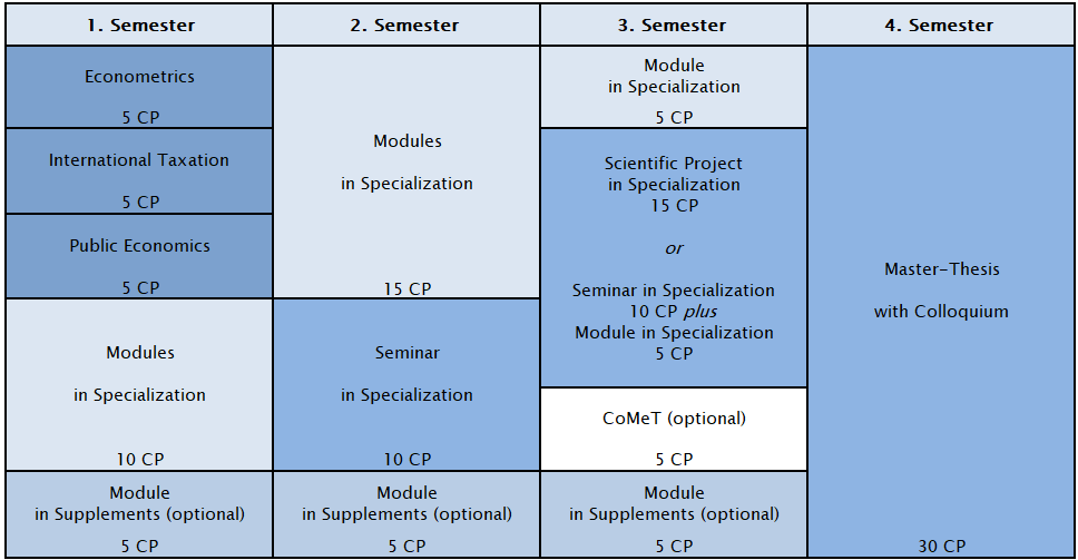Programmstruktur M-ITPF/IBuF ab WiSe 26-27